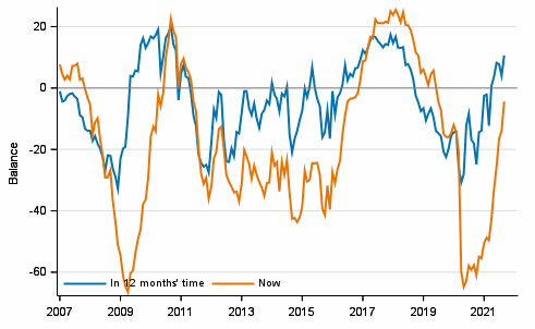 Appendix figure 3. Finland's economy