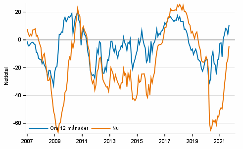 Figurbilaga 3. Finlands ekonomi