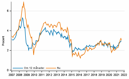 Figurbilaga 4. Inflation 