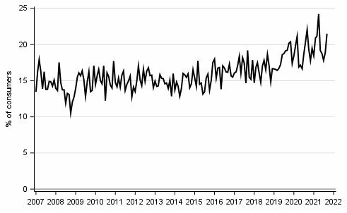 Appendix figure 8. Intention to raise a loan, next 12 months