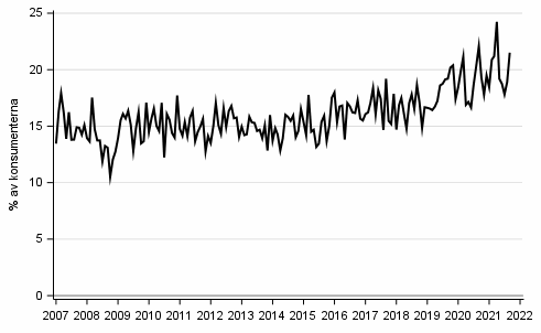 Figurbilaga 8. Avsikt att ta ln inom 12 mnader