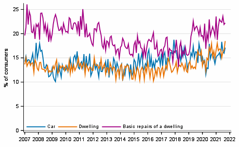 Appendix figure10. Intentions to buy, next 12 months