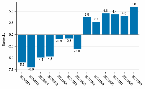 Kuluttajien luottamusindikaattori