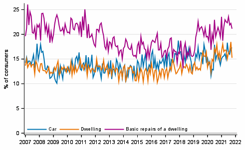 Appendix figure10. Intentions to buy, next 12 months