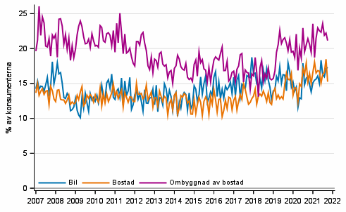 Figurbilaga 10. Avsikter att kpa inom 12 mnader