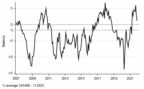 Appendix figure 1. Consumer confidence indicator (CCI)