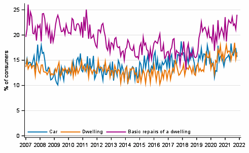 Appendix figure10. Intentions to buy, next 12 months