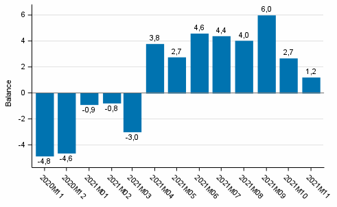 Consumer confidence indicator (CCI)