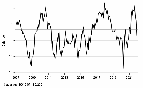 Appendix figure 1. Consumer confidence indicator (CCI)