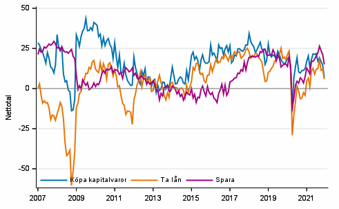 Figurbilaga 6. Tidpunktens frdelaktighet fr att