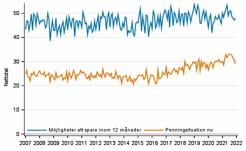 Figurbilaga 7. Egen penningsituation och mjligheter att spara