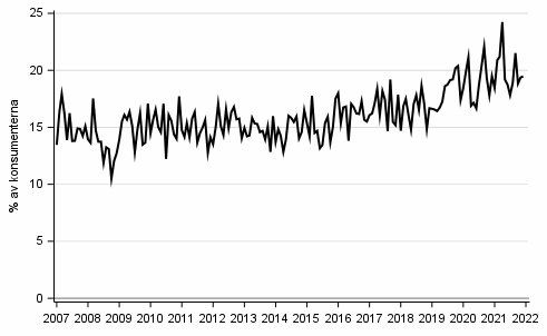 Figurbilaga 8. Avsikt att ta ln inom 12 mnader