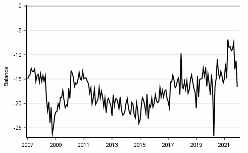 Appendix figure 9. Spending on durables, next 12 months vs. last 12 months