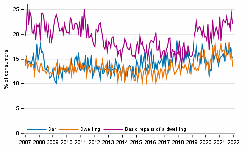 Appendix figure10. Intentions to buy, next 12 months