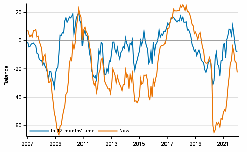 Appendix figure 3. Finland's economy