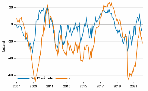 Figurbilaga 3. Finlands ekonomi