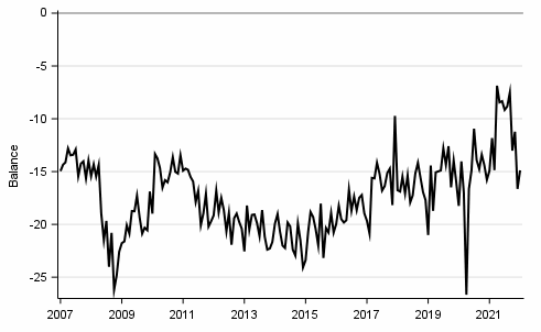 Appendix figure 9. Spending on durables, next 12 months vs. last 12 months