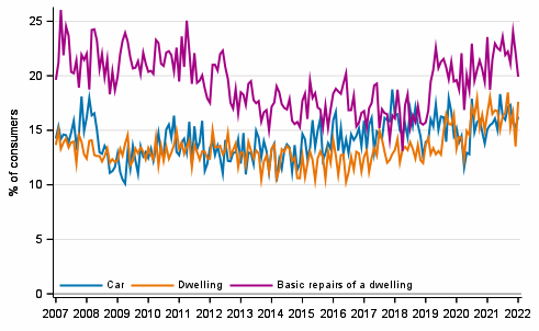 Appendix figure10. Intentions to buy, next 12 months