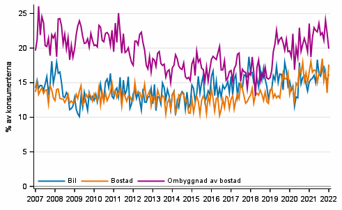 Figurbilaga 10. Avsikter att kpa inom 12 mnader