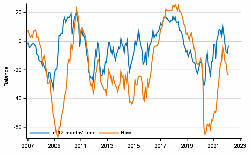 Appendix figure 3. Finland's economy