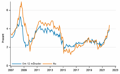 Figurbilaga 4. Inflation 