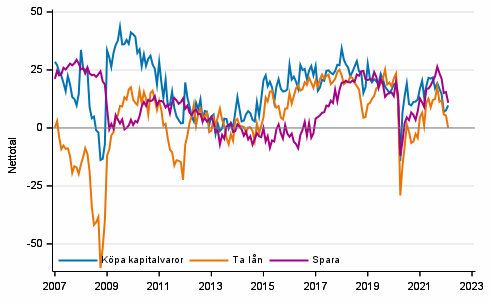 Figurbilaga 6. Tidpunktens frdelaktighet fr att