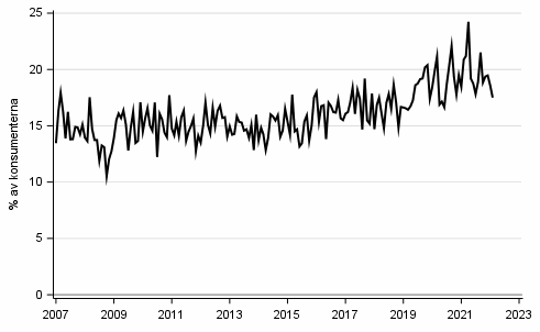 Figurbilaga 8. Avsikt att ta ln inom 12 mnader