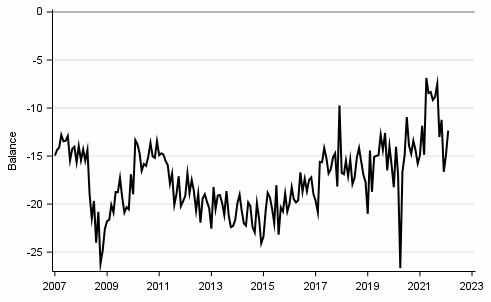 Appendix figure 9. Spending on durables, next 12 months vs. last 12 months