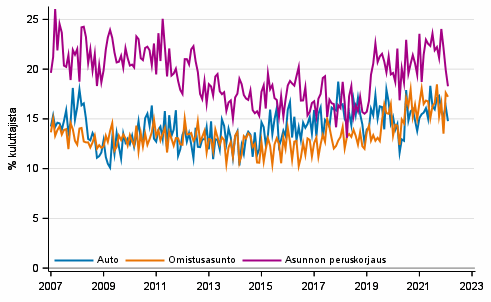 Liitekuvio 10. Ostoaikomukset 12 kuukauden sisll