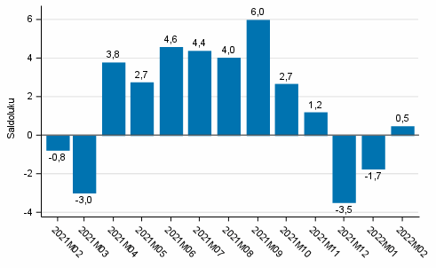 Kuluttajien luottamusindikaattori