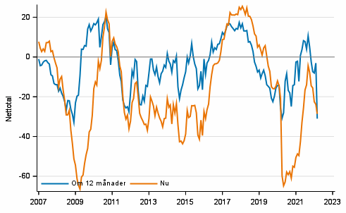 Figurbilaga 3. Finlands ekonomi