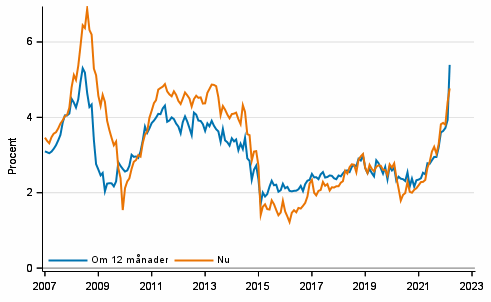 Figurbilaga 4. Inflation 