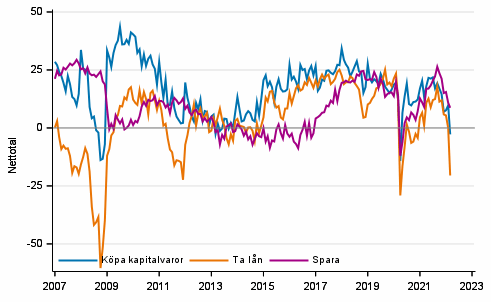 Figurbilaga 6. Tidpunktens frdelaktighet fr att