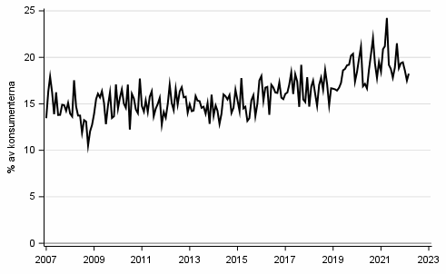 Figurbilaga 8. Avsikt att ta ln inom 12 mnader