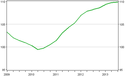 Uusien omakotitalojen hintakehitys, indeksi 2010=100