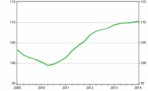 Uusien omakotitalojen hintakehitys, indeksi 2010=100