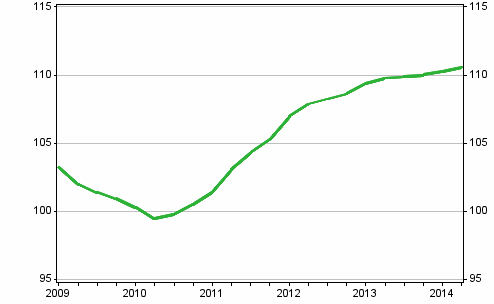 Uusien omakotitalojen hintakehitys, indeksi 2010=100