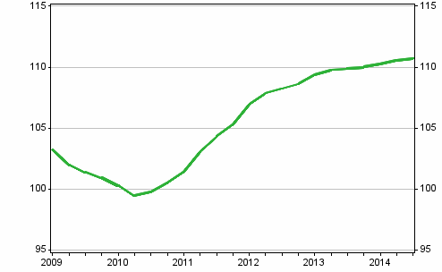 Utvecklingen av priserna p nya egnahemshus, index 2010=100