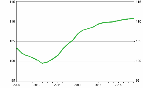 Uusien omakotitalojen hintakehitys, indeksi 2010=100