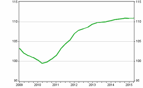 Uusien omakotitalojen hintakehitys, indeksi 2010=100