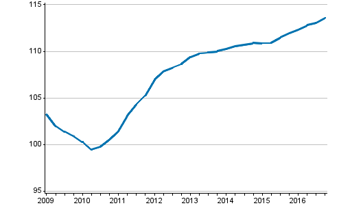 Development of prices in new detached houses, index 2010=100