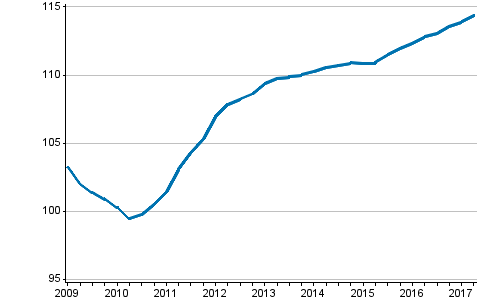 Development of prices in new detached houses, index 2010=100