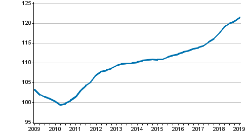 Utvecklingen av priserna p nya egnahemshus, index 2010=100