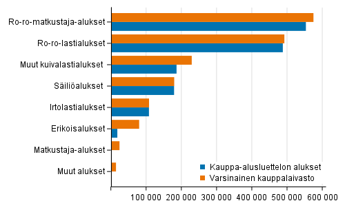 Varsinaisen kauppalaivaston ja kauppa-alusluettelon alukset bruttovetoisuuksittain 31.10.2021