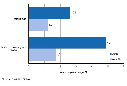 Development of value and volume of retail trade sales, January 2014, % (TOL 2008)