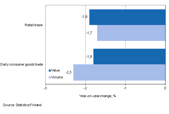 Development of value and volume of retail trade sales, June 2014, % (TOL 2008)