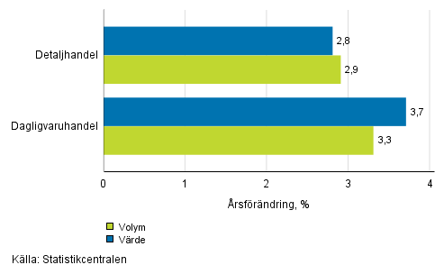 Utvecklingen av frsljningsvrde och -volym inom detaljhandeln, augusti 2017, % (TOL 2008)