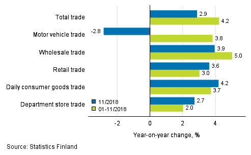 Annual change in turnover in trade industries, % (TOL 2008)