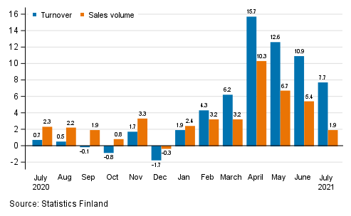 Annual change in working day adjusted turnover and sales volume in total trade (G), %