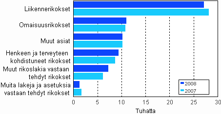 Krjoikeuksissa ratkaistut rikosasiat 2007–2008